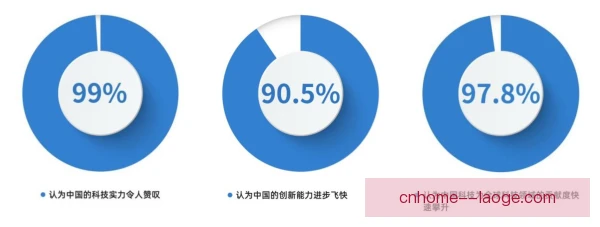 外援群体技术运用效率，决定球队上限与下限